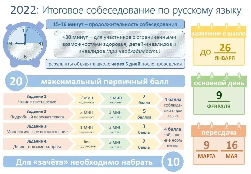 Итоговое собеседование в 9 классе 2022.jpg